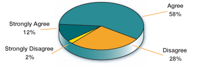 The majority of school districts report that Academic Intervention Services (AIS) /
Response to Intervention (RTI) has helped to reduce the number of children referred
for Special Education and improved outcomes for underperforming children.