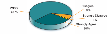 There is widespread and strong belief that Academic Intervention Services (AIS) and
Response to Intervention (RTI) will benefit both teachers and struggling learners.